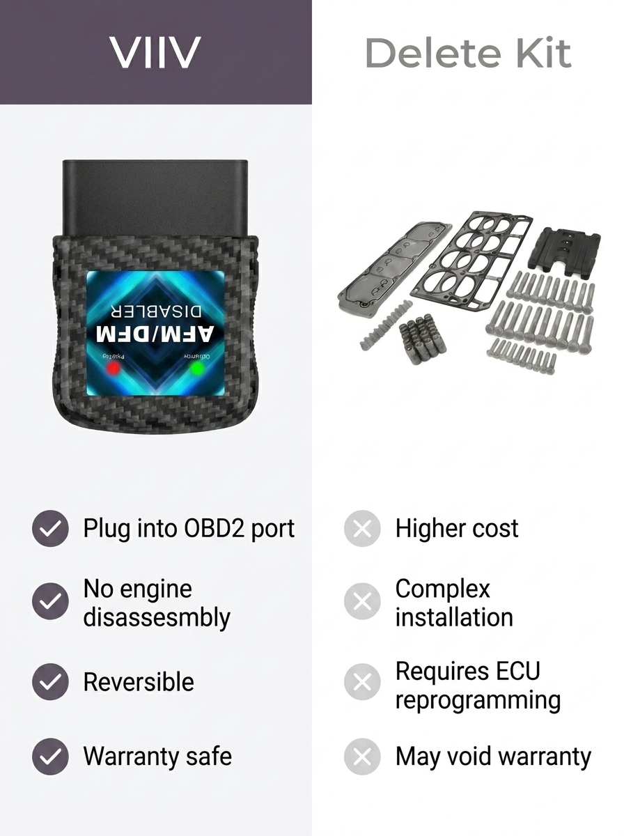 Viiv AFM/DFM Disabler