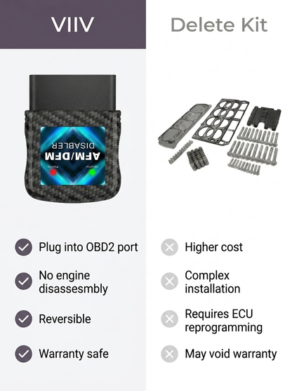 Viiv AFM/DFM Disabler
